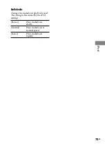 Preview for 73 page of Sony Muteki LBT-LCD7Di Operating Instructions Manual