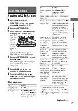 Preview for 17 page of Sony Muteki LBT-ZX99I Operating Instructions Manual