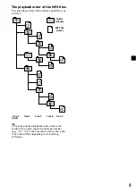 Preview for 9 page of Sony MV-101 - Mobile Dvd Operating Instructions Manual