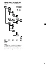 Preview for 77 page of Sony MV-101 - Mobile Dvd Operating Instructions Manual