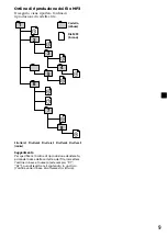 Preview for 111 page of Sony MV-101 - Mobile Dvd Operating Instructions Manual