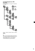 Preview for 145 page of Sony MV-101 - Mobile Dvd Operating Instructions Manual