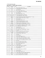 Preview for 47 page of Sony MV-900SDS - Dream System 3 Service Manual