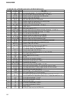 Preview for 50 page of Sony MV-900SDS - Dream System 3 Service Manual