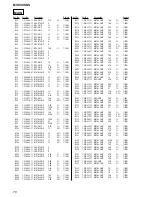 Preview for 70 page of Sony MV-900SDS - Dream System 3 Service Manual