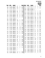 Preview for 71 page of Sony MV-900SDS - Dream System 3 Service Manual