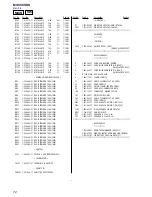 Preview for 72 page of Sony MV-900SDS - Dream System 3 Service Manual