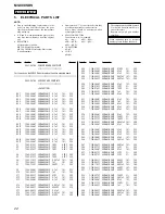 Preview for 96 page of Sony MV-900SDS - Dream System 3 Service Manual