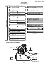 Предварительный просмотр 32 страницы Sony MVC-CD200 Service Manual