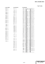 Предварительный просмотр 75 страницы Sony MVC-CD200 Service Manual