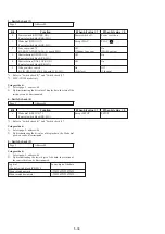 Предварительный просмотр 111 страницы Sony MVC-CD200 Service Manual