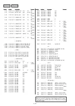 Предварительный просмотр 122 страницы Sony MVC-CD200 Service Manual