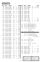 Предварительный просмотр 127 страницы Sony MVC-CD200 Service Manual