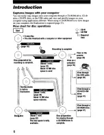 Предварительный просмотр 6 страницы Sony MVC-CD2OO Operating Instructions Manual