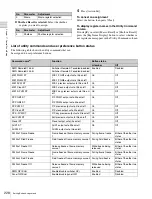 Preview for 228 page of Sony MVS-3000 System User Manual