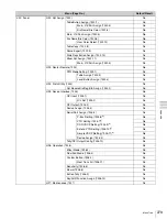 Preview for 279 page of Sony MVS-3000 System User Manual