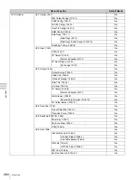 Preview for 280 page of Sony MVS-3000 System User Manual