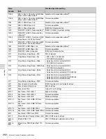 Preview for 282 page of Sony MVS-3000 System User Manual