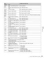 Preview for 283 page of Sony MVS-3000 System User Manual