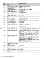 Preview for 284 page of Sony MVS-3000 System User Manual