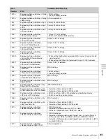 Preview for 285 page of Sony MVS-3000 System User Manual