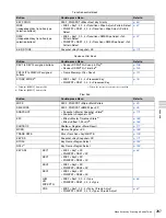 Preview for 287 page of Sony MVS-3000 System User Manual