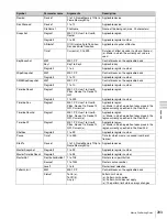 Preview for 293 page of Sony MVS-3000 System User Manual