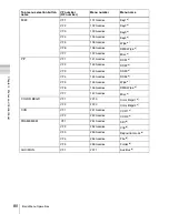 Preview for 80 page of Sony MVS-6000 User Manual