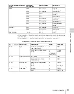 Preview for 81 page of Sony MVS-6000 User Manual