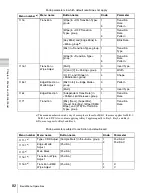 Preview for 82 page of Sony MVS-6000 User Manual