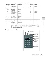 Preview for 83 page of Sony MVS-6000 User Manual