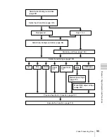 Preview for 95 page of Sony MVS-6000 User Manual