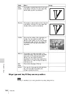 Preview for 144 page of Sony MVS-6000 User Manual