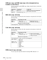 Preview for 314 page of Sony MVS-6000 User Manual