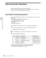 Preview for 336 page of Sony MVS-6000 User Manual