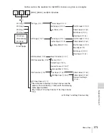 Preview for 373 page of Sony MVS-6000 User Manual