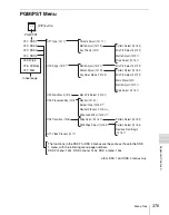 Preview for 375 page of Sony MVS-6000 User Manual