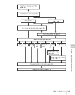Предварительный просмотр 145 страницы Sony MVS-8000X System User Manual