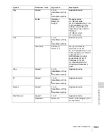 Предварительный просмотр 1023 страницы Sony MVS-8000X System User Manual