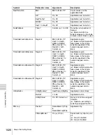 Предварительный просмотр 1026 страницы Sony MVS-8000X System User Manual