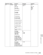 Предварительный просмотр 1029 страницы Sony MVS-8000X System User Manual