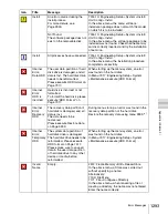 Предварительный просмотр 1293 страницы Sony MVS-8000X System User Manual