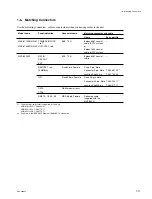 Preview for 19 page of Sony MVS8000SF-C Installation Manual