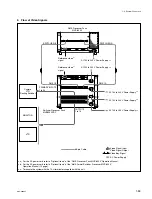 Preview for 67 page of Sony MVS8000SF-C Installation Manual