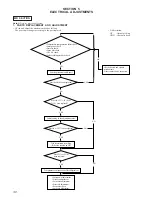 Preview for 30 page of Sony MXD-D3 Service Manual