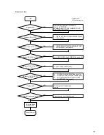 Предварительный просмотр 33 страницы Sony MXD-D4 Service Manual