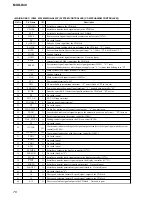 Предварительный просмотр 76 страницы Sony MXD-D40 - Md Player Service Manual