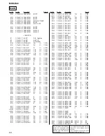 Предварительный просмотр 94 страницы Sony MXD-D40 - Md Player Service Manual