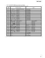 Предварительный просмотр 15 страницы Sony MXD-D400 Operating Instructions  (primary manual) Service Manual