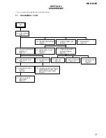 Предварительный просмотр 17 страницы Sony MXD-D400 Operating Instructions  (primary manual) Service Manual